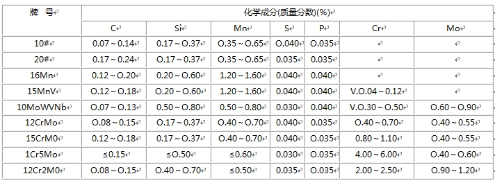 無縫樱桃视频免费在线观看的化學成分